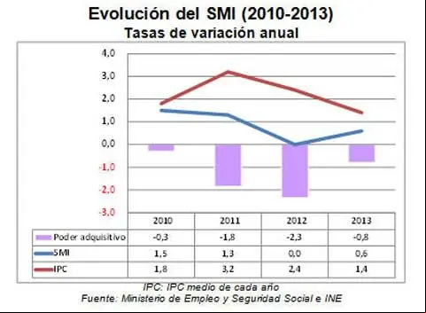 smi