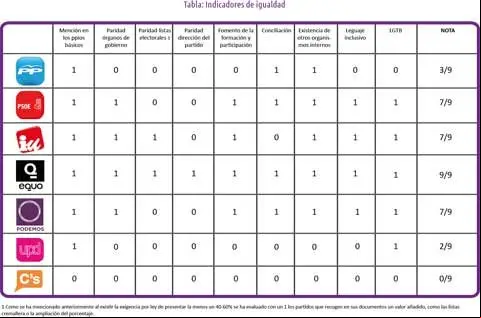 tabla
