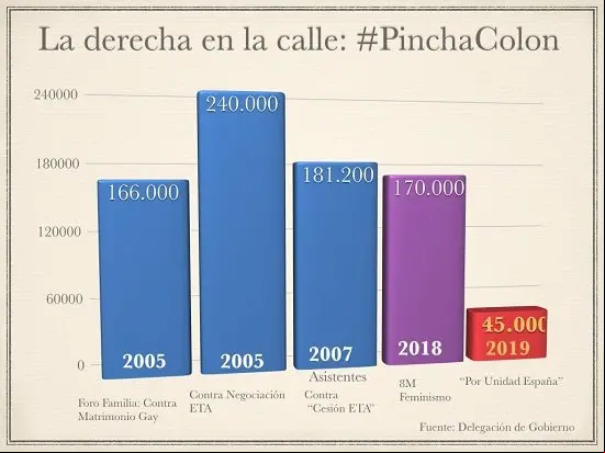 pincha colon