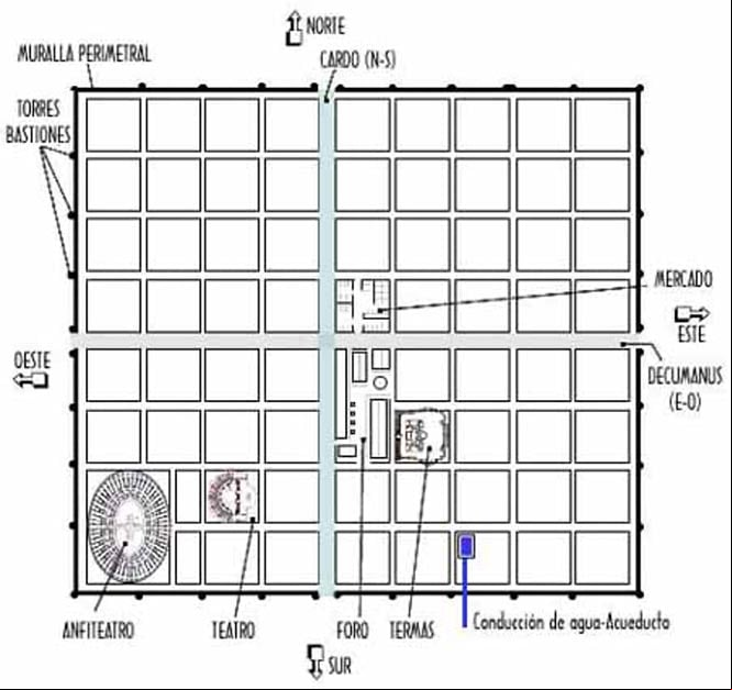 Modelo de planta de una ciudad romana