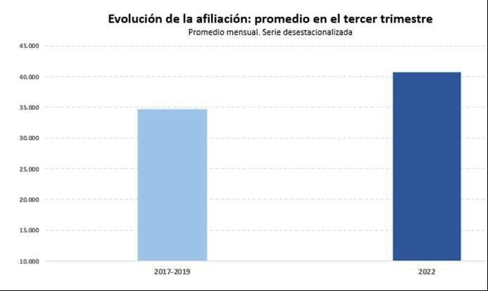 cuadro_afiliacion_septiembre-2022_seguridad_social