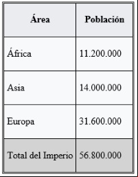 cuadro_poblacion_antigua_roma_2