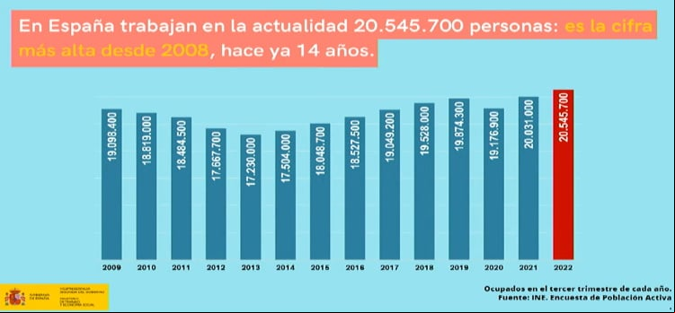 cuadro_ocupacion_ministerio_trabajo_reforma_laboral