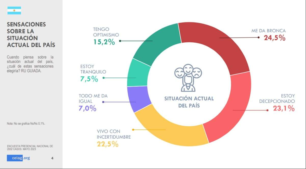 sondeo_celag_elecciones_argentina