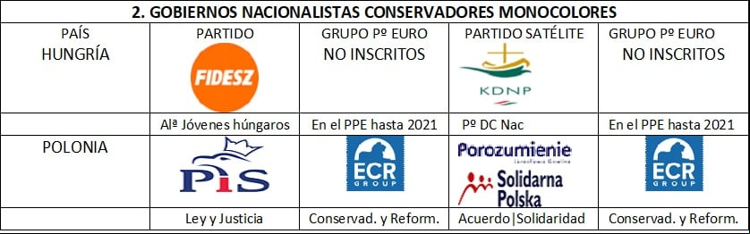 cuadro 2