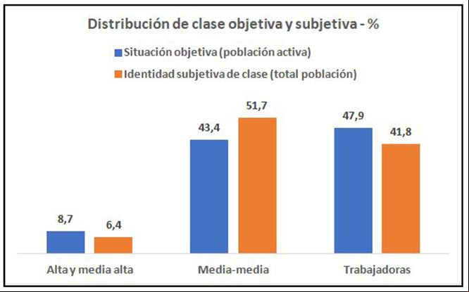 Fuente: CIS: Estudio 3411, con elaboración propia