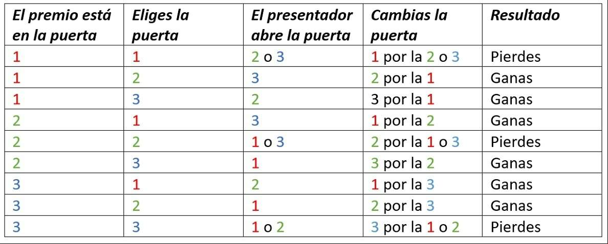 cuadro_paradoja_monty_hall