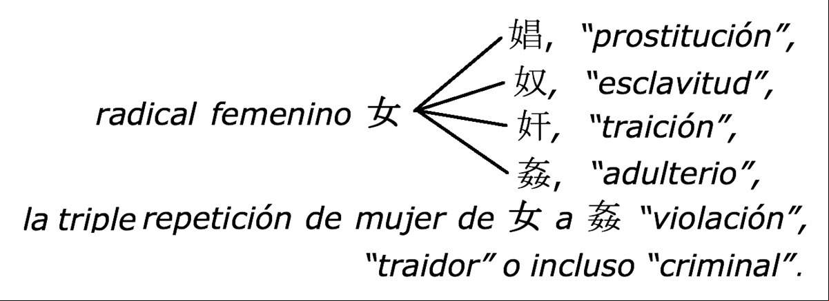 Pensamiento chino (3)