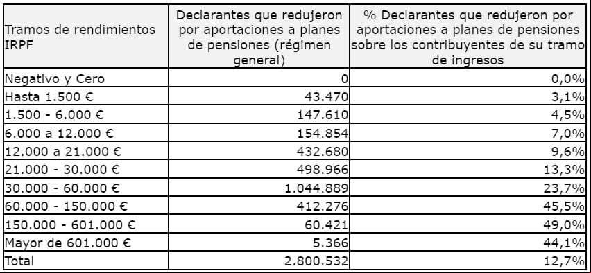 CUADRO_GESTHA (1)