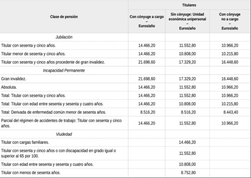 CUADRO USO 1