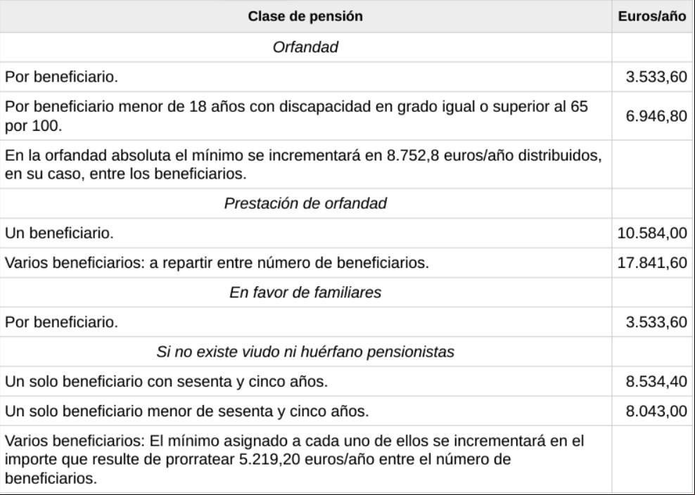 CUADRO USO 2