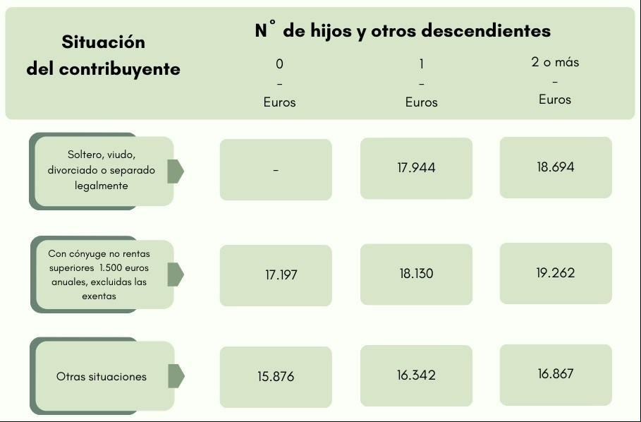 cuadro_USO_contribuyentes