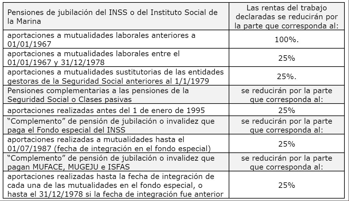 pensionistas_mutualidades_cuadro2_gestha