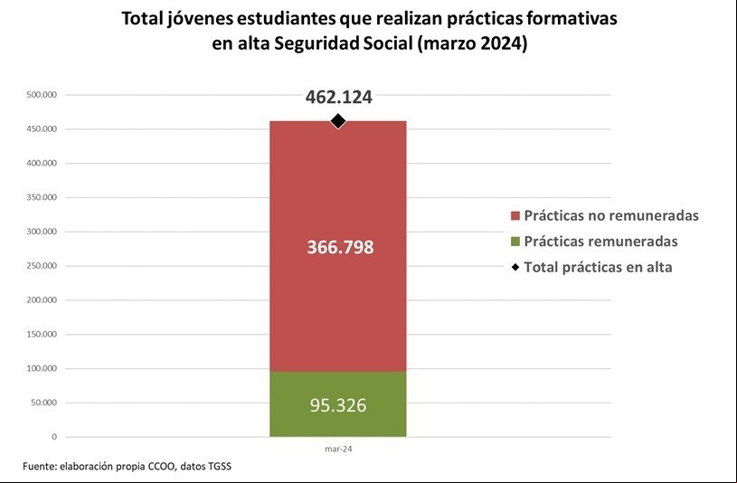 cuadro_altas_becarios_CCOO