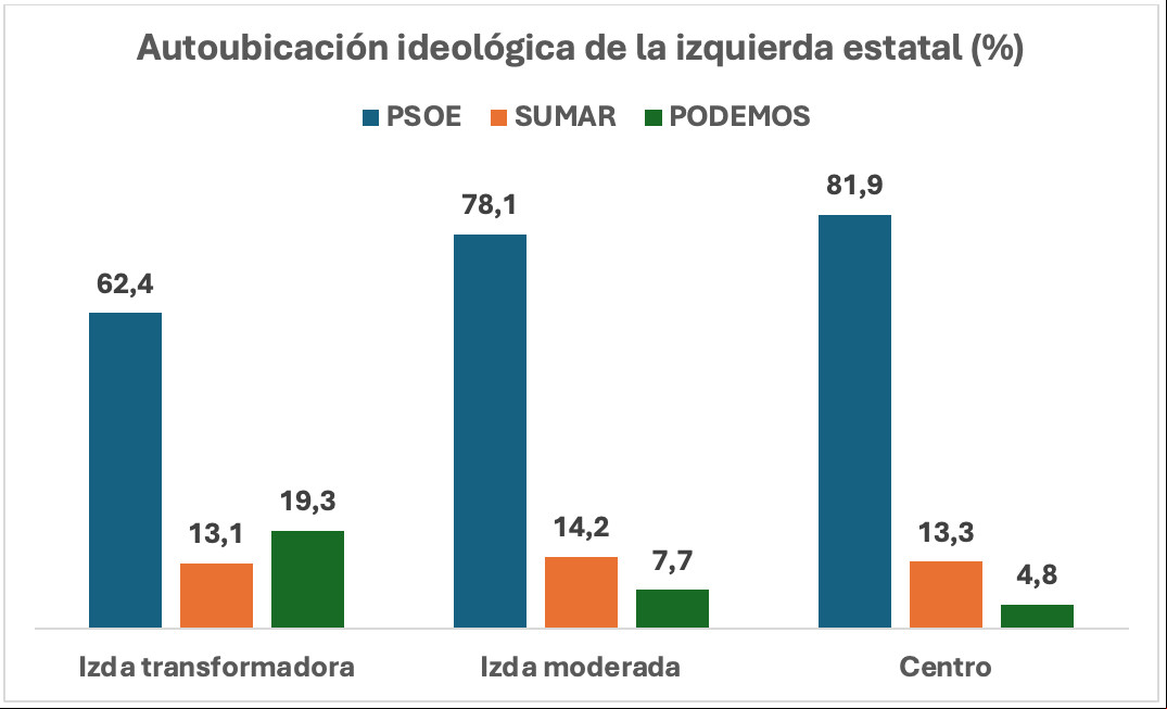 Fuente: Consultora 40dB-Barómetro de octubre de 2024