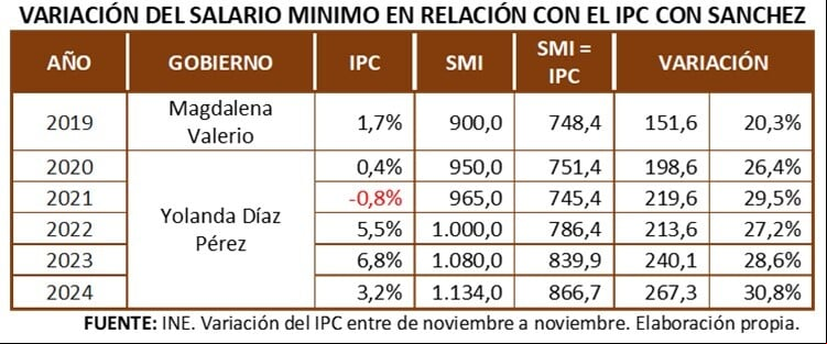 cuadro SMI 4
