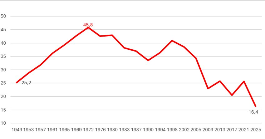 Gráfico 5